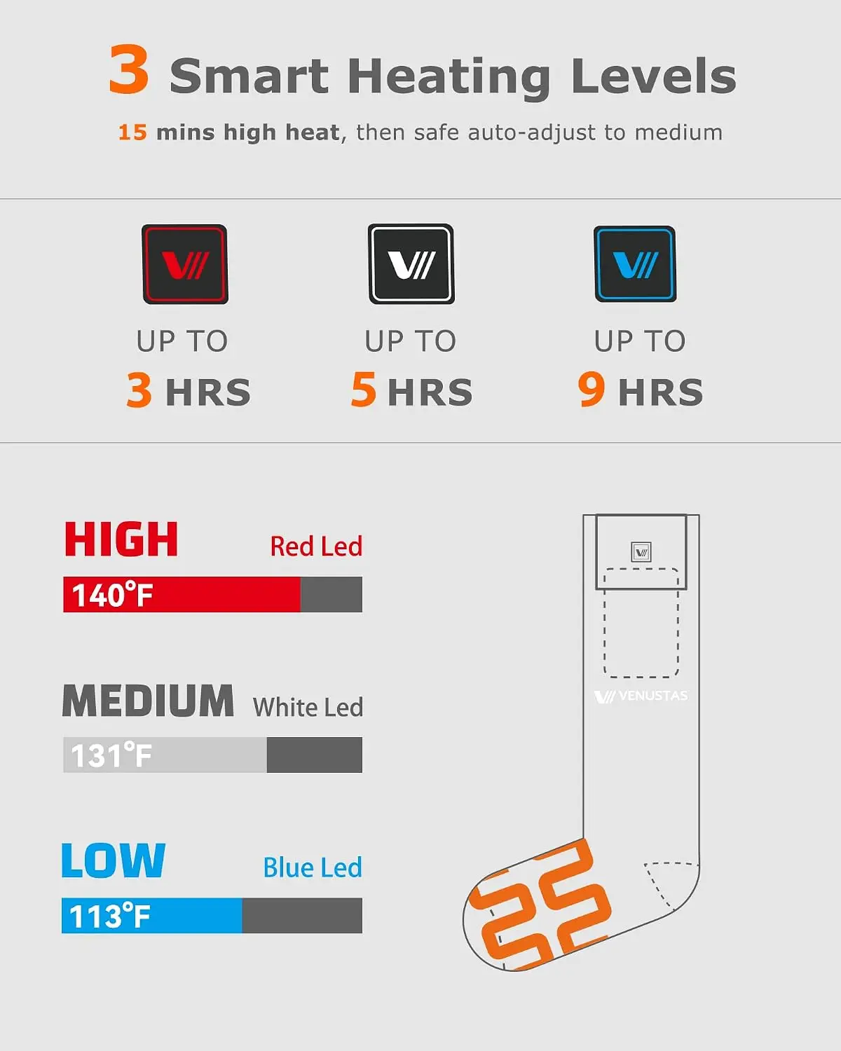 BestsellerHeated Socks for Men - Heated Insole Rechargeable recension och pris